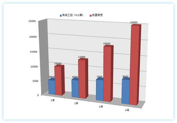 薪资水平持续上涨